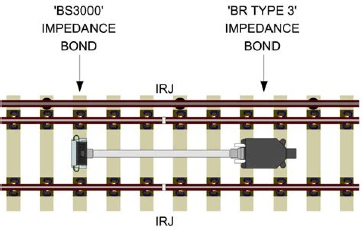 Enhance Rail Performance With Impedance Bonds: A Guide For Optimal Functionality