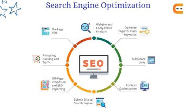 Search Engine Optimization For Emily Tyree