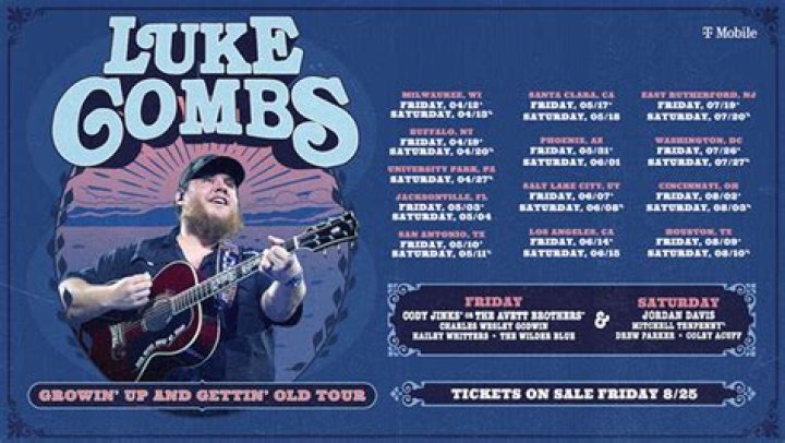 Uncovering The Faith Of Luke Combs: Is He A Christian?