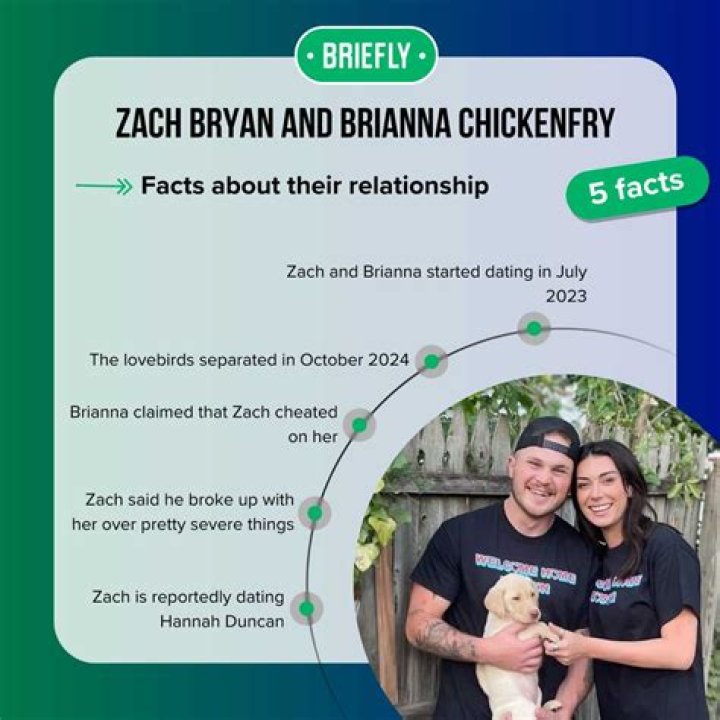 Zach Bryan: Cheating Allegations Rock Relationship